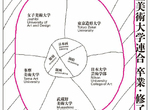 《美術大學海報挨批》設計宛如小學生塗鴉 參加聯展的畢業生覺得超丟臉…… 《美術大學海報挨批》設計宛如小學生塗鴉 參加聯展的畢業生覺得超丟臉……