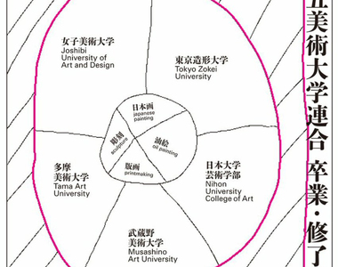 《美術大學海報挨批》設計宛如小學生塗鴉 參加聯展的畢業生覺得超丟臉……