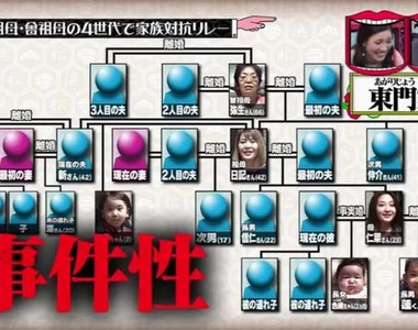 《四代同堂接力賽跑》外遇、再婚、未婚生子樣樣來 複雜家庭故事比接力還有趣……
