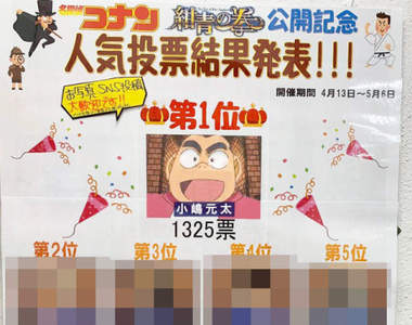 腐女淚目《人氣票選元太拿第一》讓人意想不到名偵探柯南紺青之拳的投票結果XD