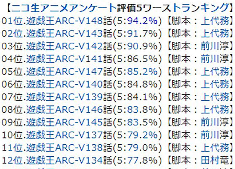 《五等分的新娘觀眾評價》有望創下歷史新低紀錄？就看五月爭不爭氣了…… - 圖片9