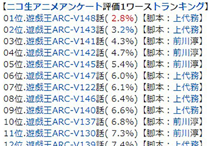 《五等分的新娘觀眾評價》有望創下歷史新低紀錄？就看五月爭不爭氣了…… - 圖片8