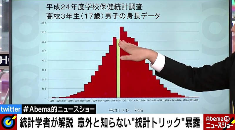 男女最常撒的謊 統計圖戳破男生愛灌水身高170 女生愛謊報罩杯和體重