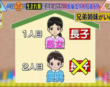 《出生順序個性大分析》長子有責任么子愛演戲 職業跟兄弟姊妹數量非常有關係……