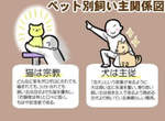 《寵物與飼主間的關係》一張圖看出各種寵物與飼主間完全不同的關係構造 《寵物與飼主間的關係》一張圖看出各種寵物與飼主間完全不同的關係構造