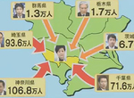 《東京包圍網》東京封城議題讓日本戰國時代再現?291萬大軍直取東京都知事 《東京包圍網》東京封城議題讓日本戰國時代再現?291萬大軍直取東京都知事