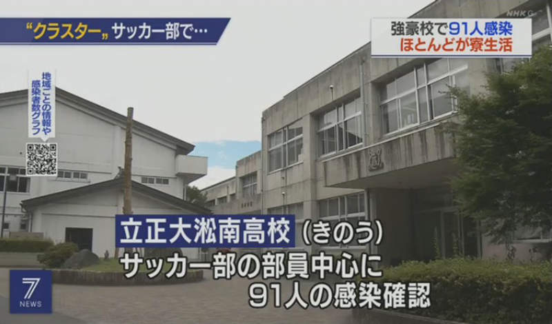 日本體育強校群聚傳染事件 足球隊住宿生大規模確診校方刪除學生活動照片炎上