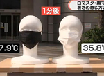 《黑色口罩溫度實驗》曬個太陽隨便就飆破40度 戴起來悶熱不舒服又容易中暑? 《黑色口罩溫度實驗》曬個太陽隨便就飆破40度 戴起來悶熱不舒服又容易中暑?