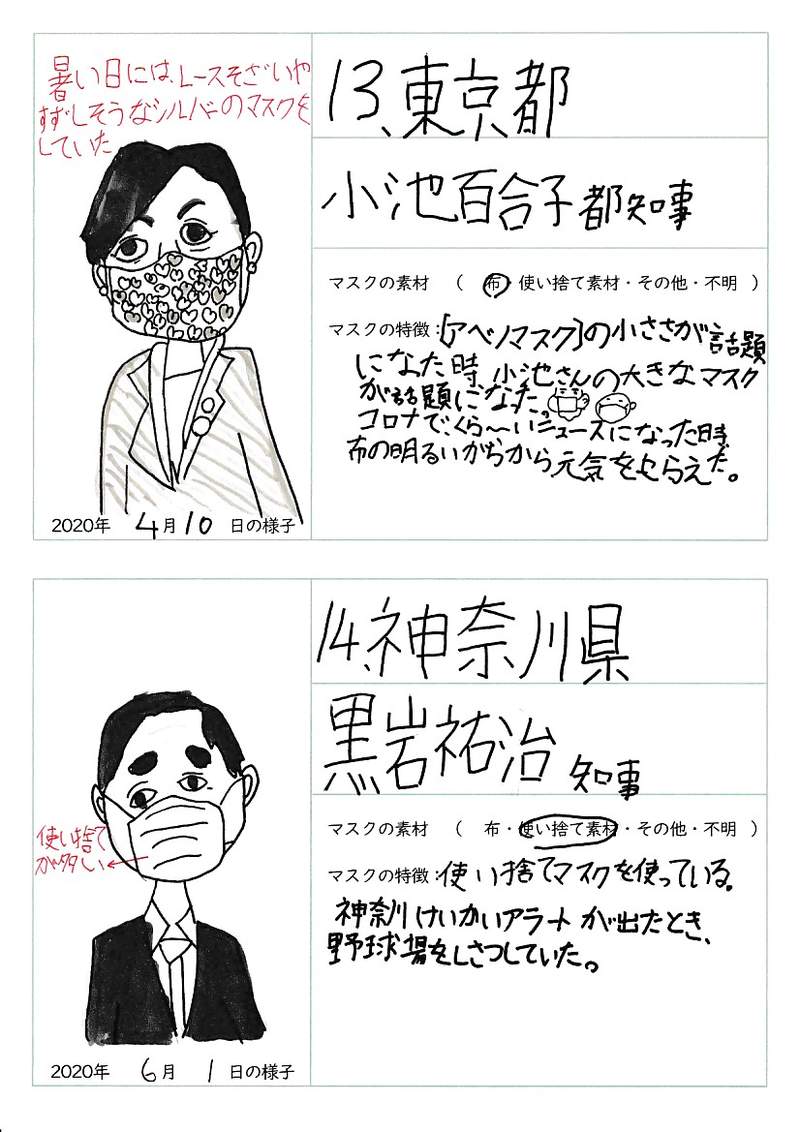 小學生暑假的自由研究 47都道府縣知事的口罩 政治人物的口罩也充滿個人特色