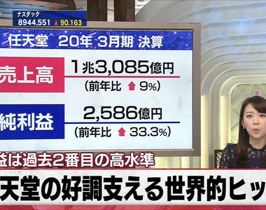 《集合啦！動物森友會賣翻了》任天堂3月財報大賺 受惠於全球民眾躲疫情不出門？