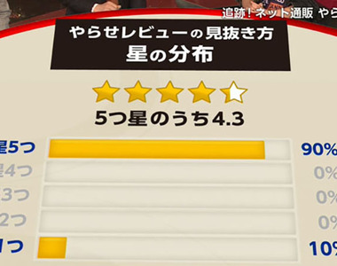 《日本記者專訪假評價主謀》深圳坂田為了競爭不擇手段 欺騙消費者毫無罪惡感