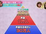 《底層聲優的追夢感想》24歲聲優宣布退休引關注 聲優夢壓力超大不是人人都能追…… 《底層聲優的追夢感想》24歲聲優宣布退休引關注 聲優夢壓力超大不是人人都能追……