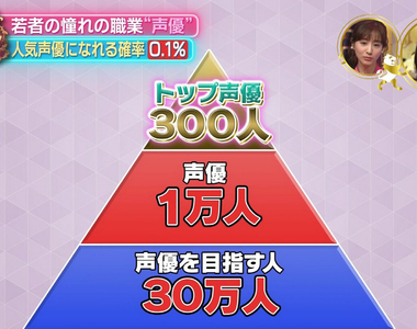 《底層聲優的追夢感想》24歲聲優宣布退休引關注 聲優夢壓力超大不是人人都能追……