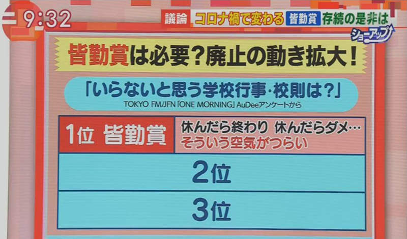 廢除全勤獎之爭 肺炎疫情就此終結全勤獎 身體不適真的不要勉強來上課