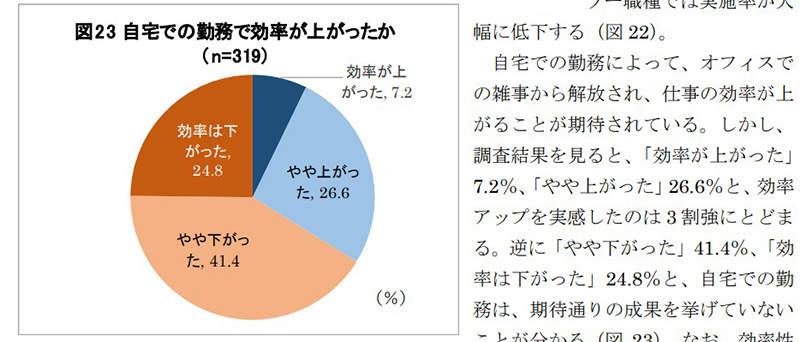 《在家工作到底好不好》三分之二日本上班族覺得效率變差了 三分之一寧願去公司？ | 宅宅新聞