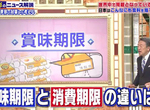 《日本浪費食物習慣調查》超過賞味期限會抗拒嗎？66％年輕人根本不覺得怎麼樣