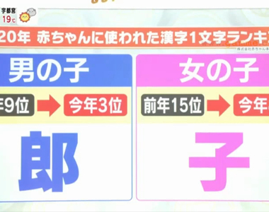 《日本流行皺巴巴名字》新生兒越來越多「郎」和「子」 都怪閃亮亮名字容易惹麻煩?
