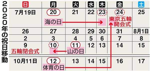 圖片8 超尷尬《東京奧運確定延期》原本為東奧開幕式倒數的時鐘,一夜之間變成這樣... | 宅宅新聞