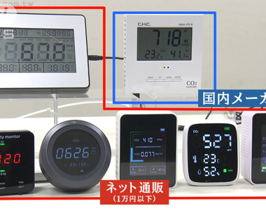 《二氧化碳濃度計有用嗎？》日本新聞驗證便宜貨是真是假 專家教你用酒精噴霧辨識劣質商品