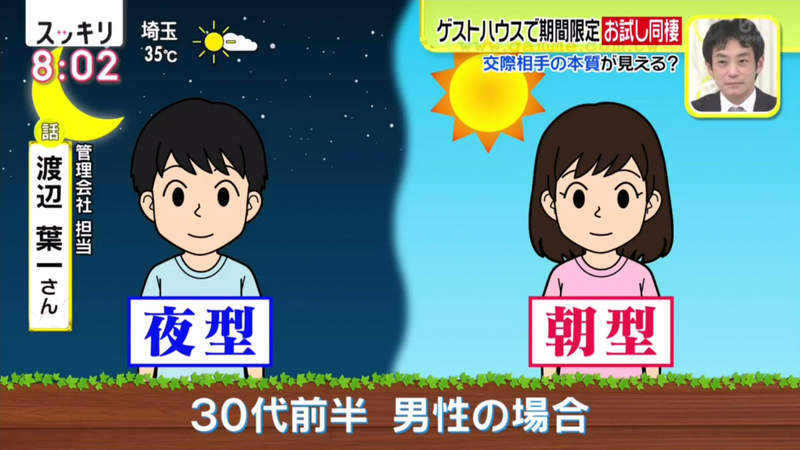 《日本青年旅舍同居試婚方案》情侶衝動同居容易出狀況 先嘗試住上一星期看清對方的本質 | 宅宅新聞