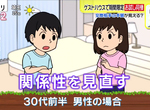 《日本青年旅舍同居試婚方案》情侶衝動同居容易出狀況 先嘗試住上一星期看清對方的本質 《日本青年旅舍同居試婚方案》情侶衝動同居容易出狀況 先嘗試住上一星期看清對方的本質