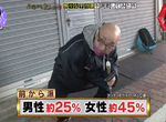 《大便之後怎麼擦屁股》手會從前面還是後面伸下去?男生超過7成都從後面來 《大便之後怎麼擦屁股》手會從前面還是後面伸下去?男生超過7成都從後面來