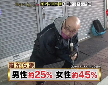 《大便之後怎麼擦屁股》手會從前面還是後面伸下去?男生超過7成都從後面來