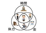 《漫畫家領悟人生的真理》錢、閒和體力永遠不可能同時兼顧?中年網友感慨想玩也沒時間玩 《漫畫家領悟人生的真理》錢、閒和體力永遠不可能同時兼顧?中年網友感慨想玩也沒時間玩