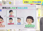 《男人這樣用LINE很討厭》想婚女性瞬間對你失去興趣 語尾加上(笑)看了就煩躁 《男人這樣用LINE很討厭》想婚女性瞬間對你失去興趣 語尾加上(笑)看了就煩躁
