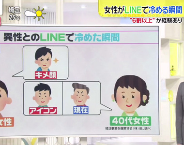 《男人這樣用LINE很討厭》想婚女性瞬間對你失去興趣 語尾加上(笑)看了就煩躁