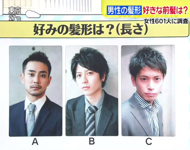 《最受女性喜歡的男性髮型》601位日本女性大調查 超過7成不喜歡瀏海遮住額頭……