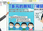 《不顧疫情一直往外跑的人》什麼是多數無知和確認偏誤?日本心理學家分析引發熱議 《不顧疫情一直往外跑的人》什麼是多數無知和確認偏誤?日本心理學家分析引發熱議