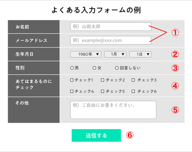 《最爛網頁表單大賽》生日要從今年慢慢滑、信用卡卡號分四格 哪一種設計最讓你討厭?