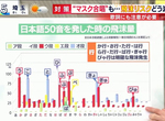 《日文發音飛沫量研究》合唱應該避免唱出這些音?改成哼歌不張嘴也是一種防疫法 《日文發音飛沫量研究》合唱應該避免唱出這些音?改成哼歌不張嘴也是一種防疫法