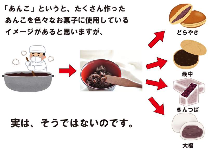 《日式點心不為人知的辛苦》煮一鍋紅豆餡就能做成各種和菓子？其實沒有你想的那麼簡單…… | 宅宅新聞