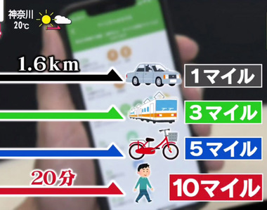 《移動就能累積里程的APP》日本2022年流行預測第一名 出門走一走輕鬆換購拿好康