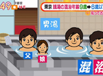 《幾歲為止可以混浴?》東京下修澡堂混浴上限到6歲 爸媽擔心小孩沒辦法自己洗澡 《幾歲為止可以混浴?》東京下修澡堂混浴上限到6歲 爸媽擔心小孩沒辦法自己洗澡