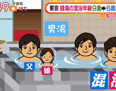《幾歲為止可以混浴？》東京下修澡堂混浴上限到６歲 爸媽擔心小孩沒辦法自己洗澡