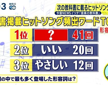 《日本音樂課本大調查》收錄流行歌的標準是什麼？歌詞包含這３個詞彙最容易入選