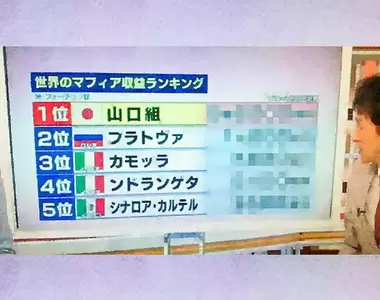 網友分享《世界黑幫收益排行榜》數字龐大到已經對金額沒有概念了啦