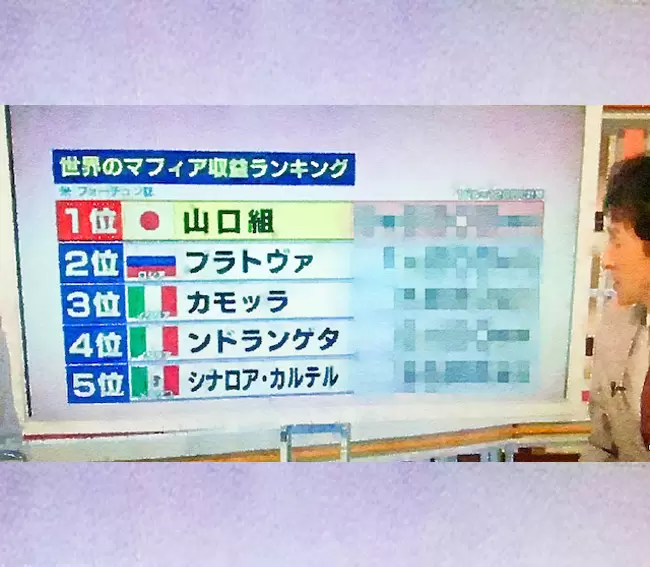 網友分享《世界黑幫收益排行榜》數字龐大到已經對金額沒有概念了啦