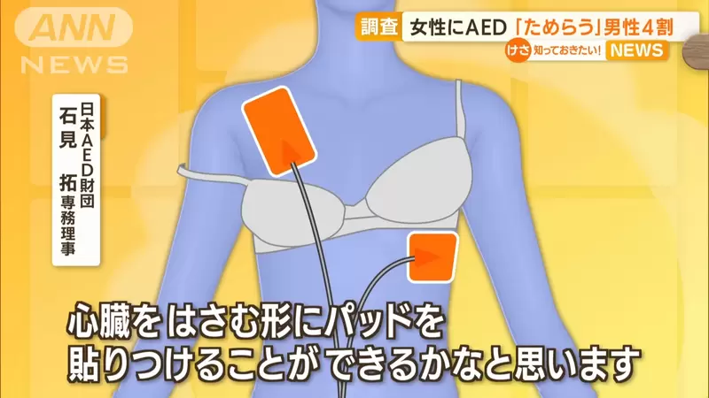 《男性不敢對女性施以AED急救問題》救人的時候會有顧慮，到底該不該出手救助呢？