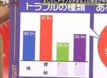 宅調查《日本全國屁股有毛病人數比例》最好不要帶著手機上大號比較好喔 宅調查《日本全國屁股有毛病人數比例》最好不要帶著手機上大號比較好喔