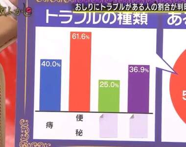 宅調查《日本全國屁股有毛病人數比例》最好不要帶著手機上大號比較好喔