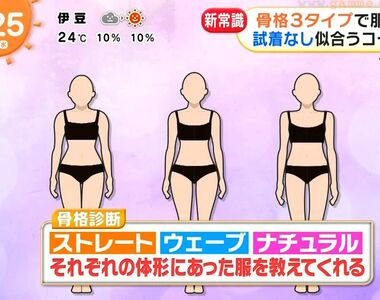 《UNIQLO骨骼診斷APP》為什麼穿起衣服就是沒人家好看？１分鐘幫你掌握自己的身形特徵 