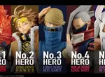 我的英雄學院《我英一番賞 The Top 5》職業英雄前五名一番賞來了啊~~ 我的英雄學院《我英一番賞 The Top 5》職業英雄前五名一番賞來了啊~~
