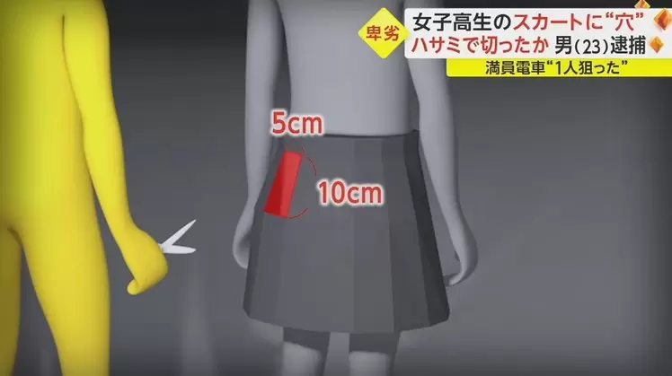 《新型電車癡漢做案方式》剪破女高中生裙子再伸手進去摸