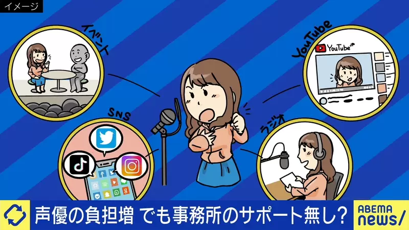 《日本聲優陸續都病了》偶像化的身心壓力壓垮健康 要練演技又要唱歌跳舞太困難 《日本聲優陸續都病了》偶像化的身心壓力壓垮健康 要練演技又要唱歌跳舞太困難
