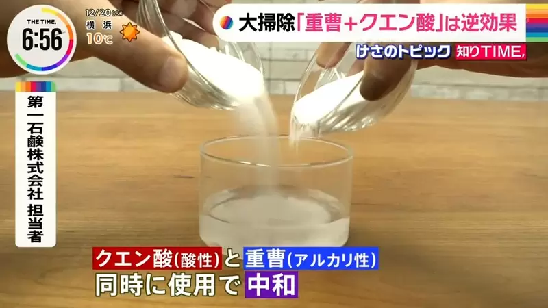 《清潔劑廠商打臉網路謠言》小蘇打+檸檬酸是大掃除神組合?酸鹼中和冒泡泡根本沒有用 《清潔劑廠商打臉網路謠言》小蘇打+檸檬酸是大掃除神組合?酸鹼中和冒泡泡根本沒有用