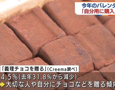《最新情人節巧克力贈禮調查》日本人今年送朋友的比例大減 改送給自己或是重要的人